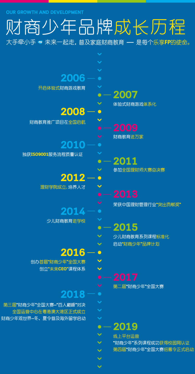 财商少年成长历程